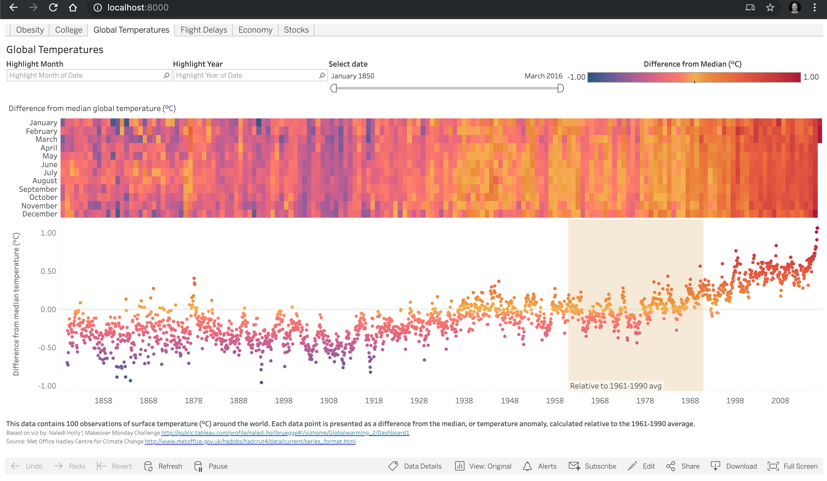 How To Embed A Tableau Dashboard In To A Website Zuar