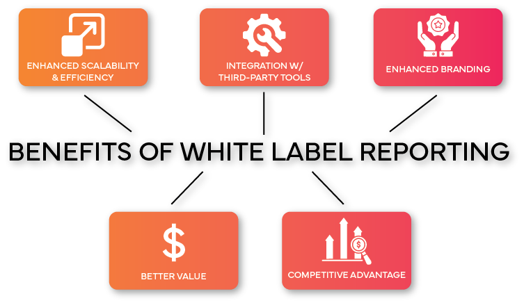 White label reporting benefits diagram