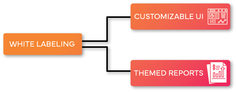 White label reporting diagram