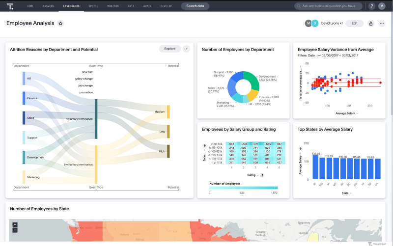 ThoughtSpot Dashboard