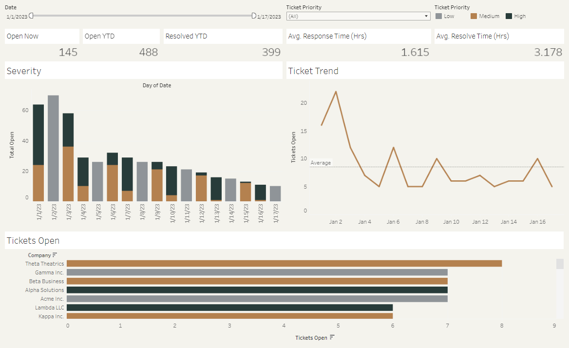 Tableau Portal example