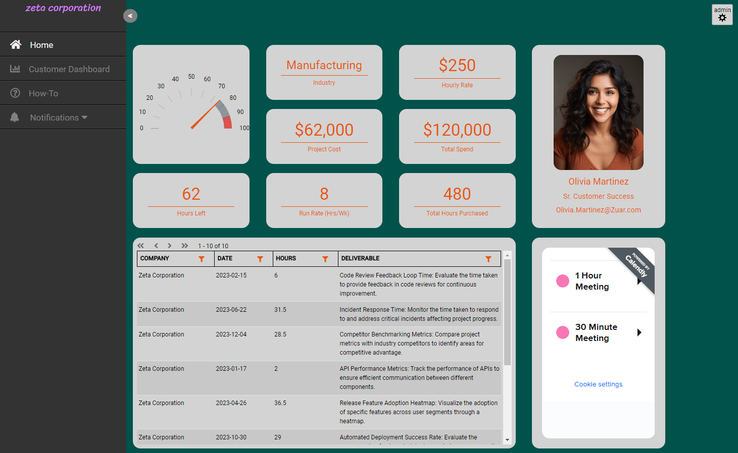 White label reporting example