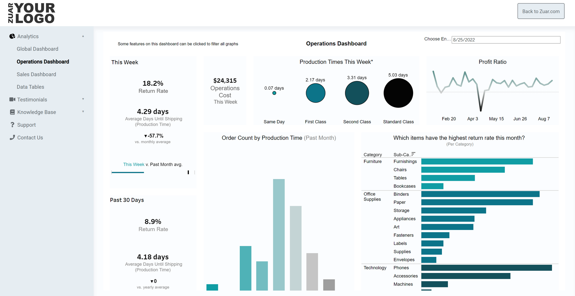 White label analytics dashboard