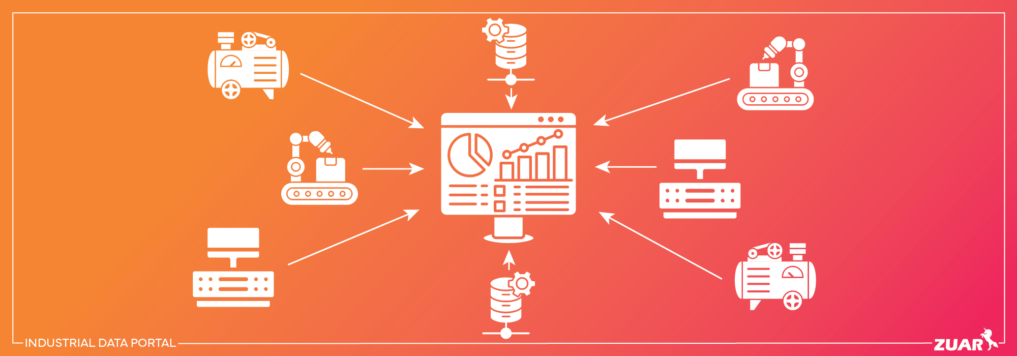 What Is an Industrial Data Portal?