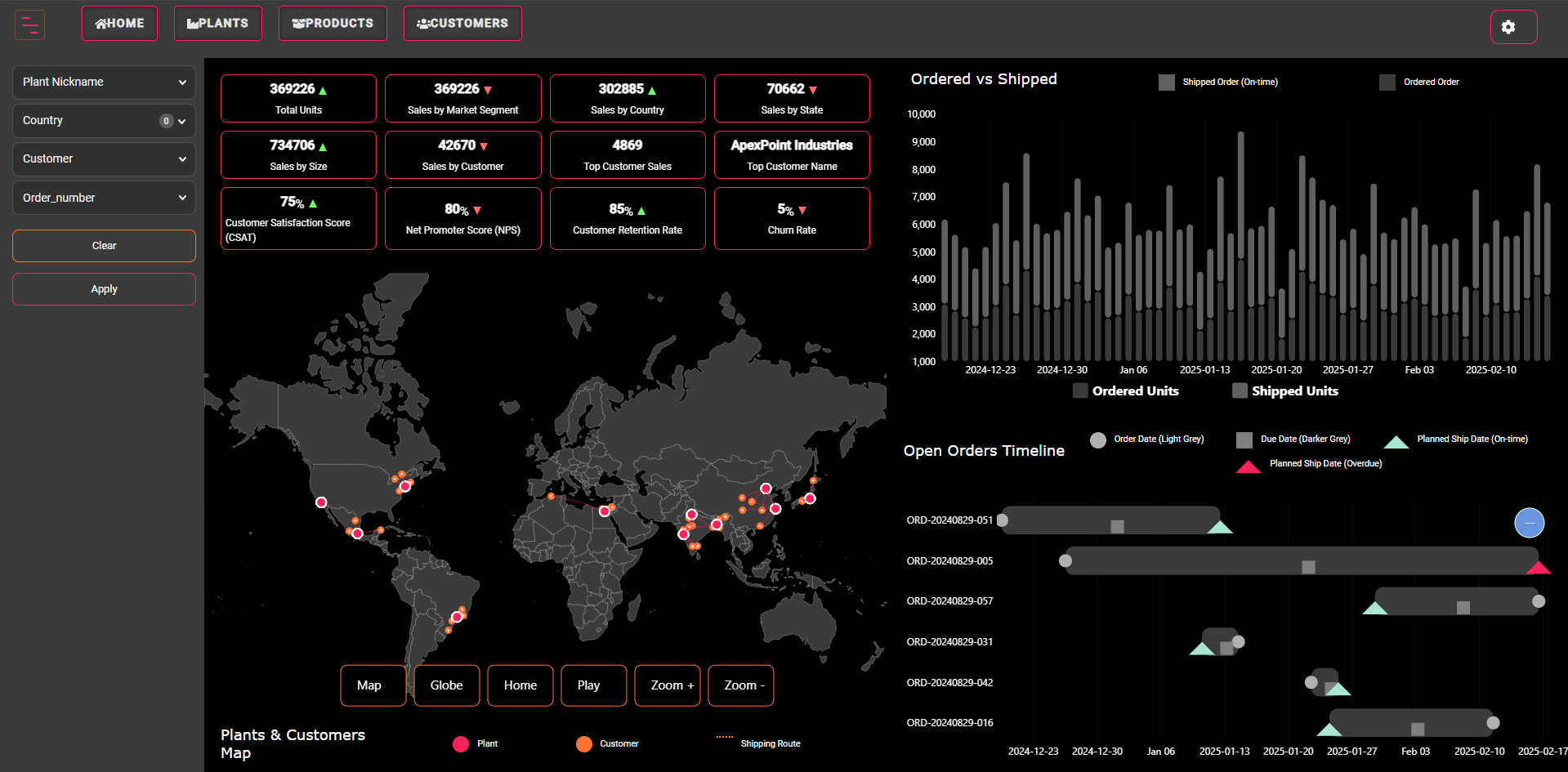 Industrial IoT (IIoT) Dashboard