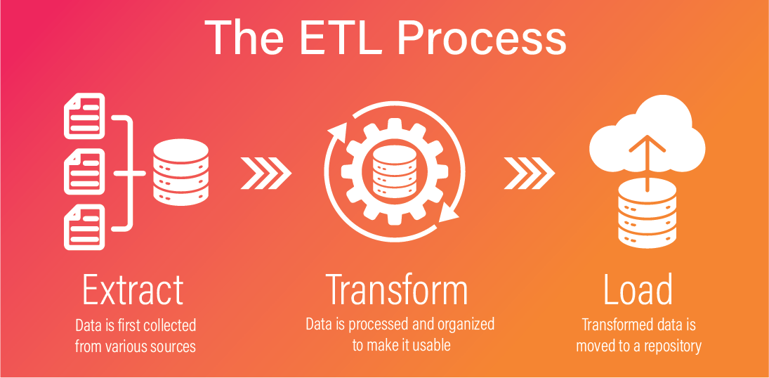 What Is An ETL Pipeline? Use Cases & Best Practices | Zuar