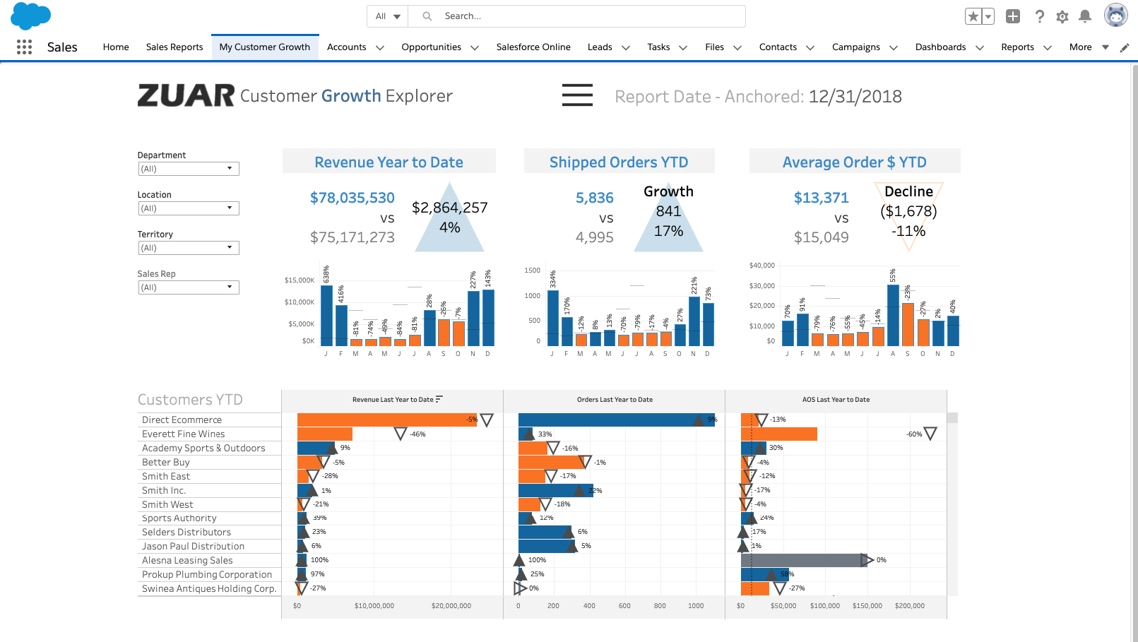 tableau public sample data