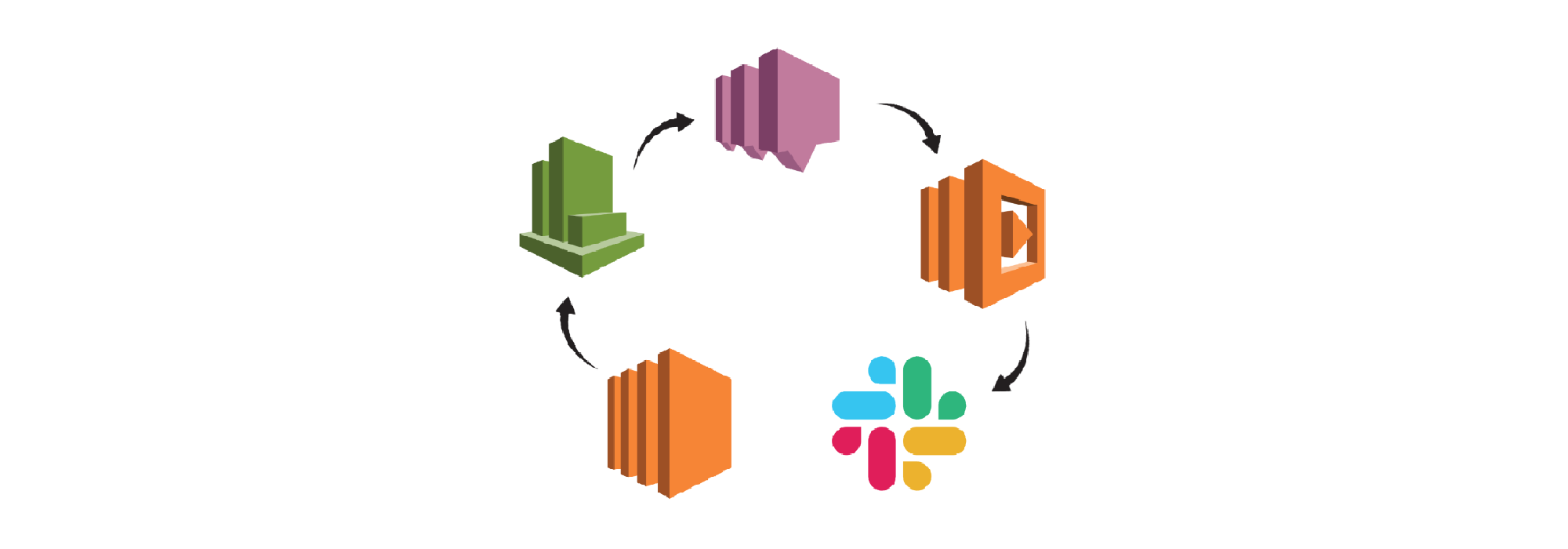 AWS monitoring using CloudWatch, SNS, Lambda & Slack for EC2