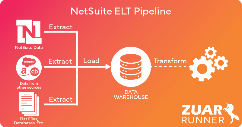 Beginner's Guide To NetSuite Reporting & Analytics | Zuar