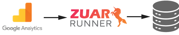 Zuar Runner Google Analytics data flow