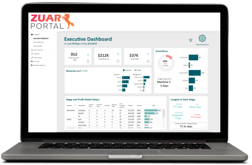 Zuar Industrial Analytics Dashboard