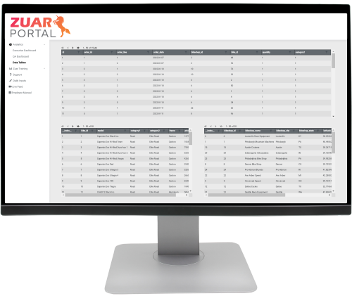 Centralized Data Dashboard