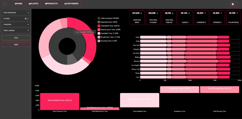 Zuar Industrial Portal