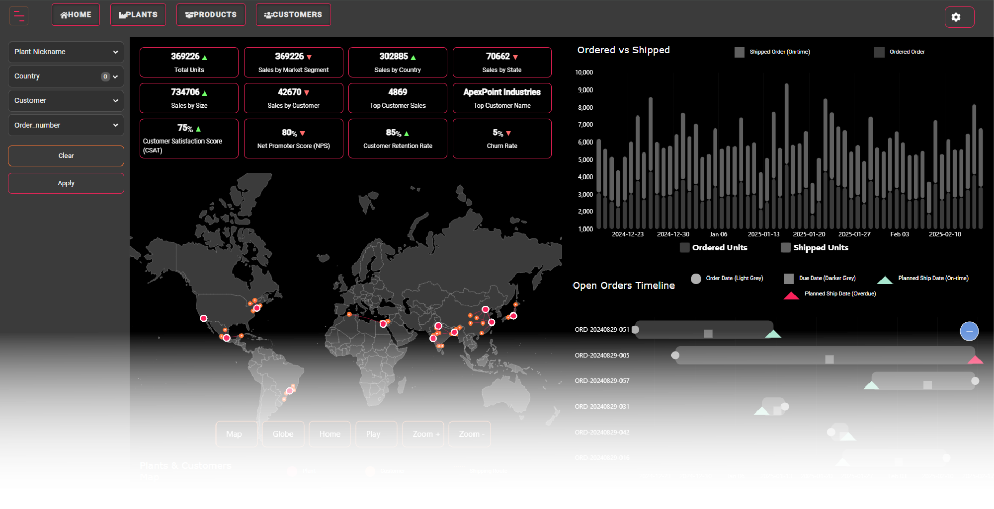 Zuar Portal Industrial Dashboard