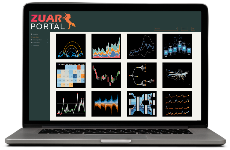 Centralized Data Dashboard