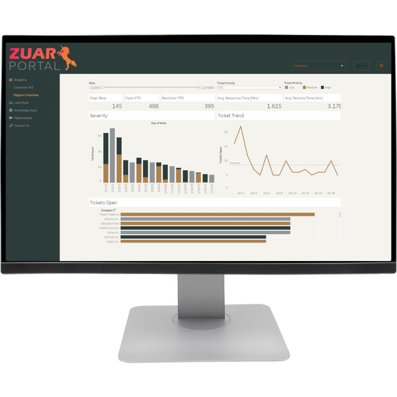 Zuar Industrial Analytics Dashboard