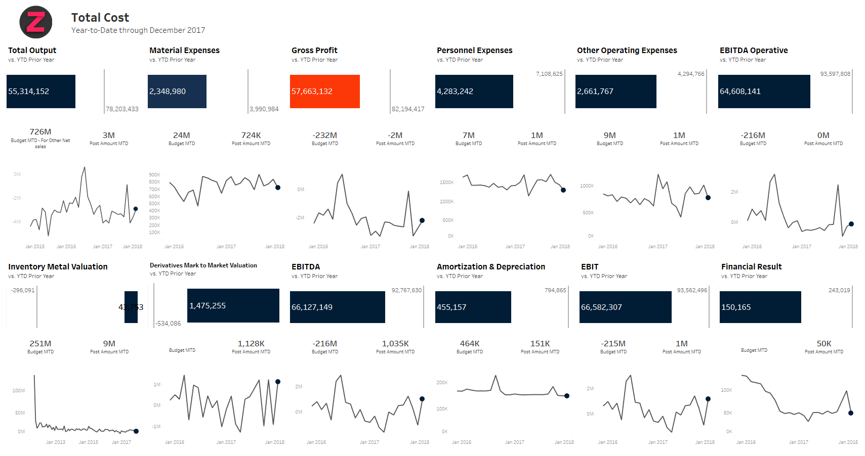 Zuar | Tableau Analytics Consulting