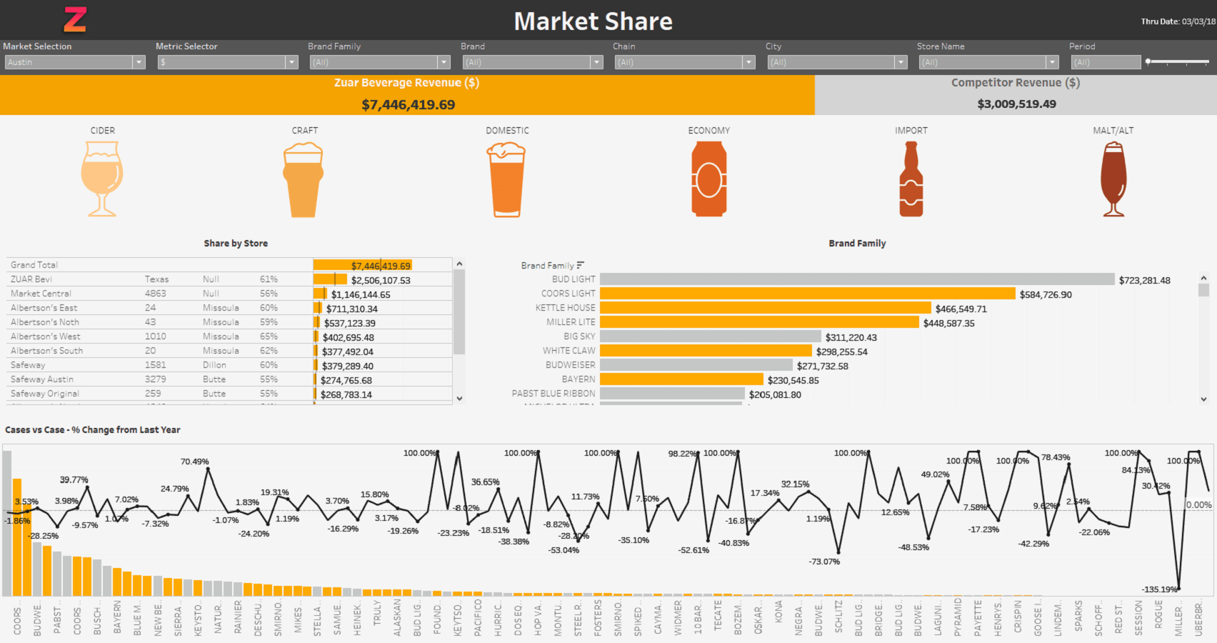 Market Share Dashboard