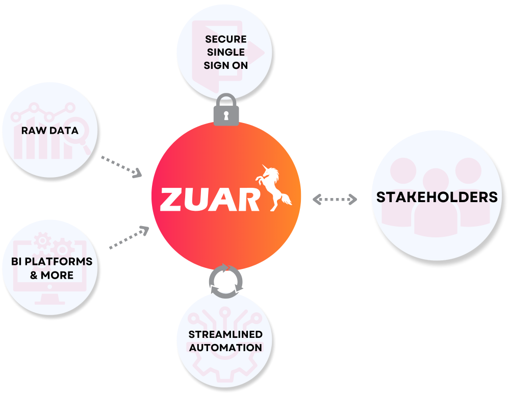 Zuar Platform Diagram